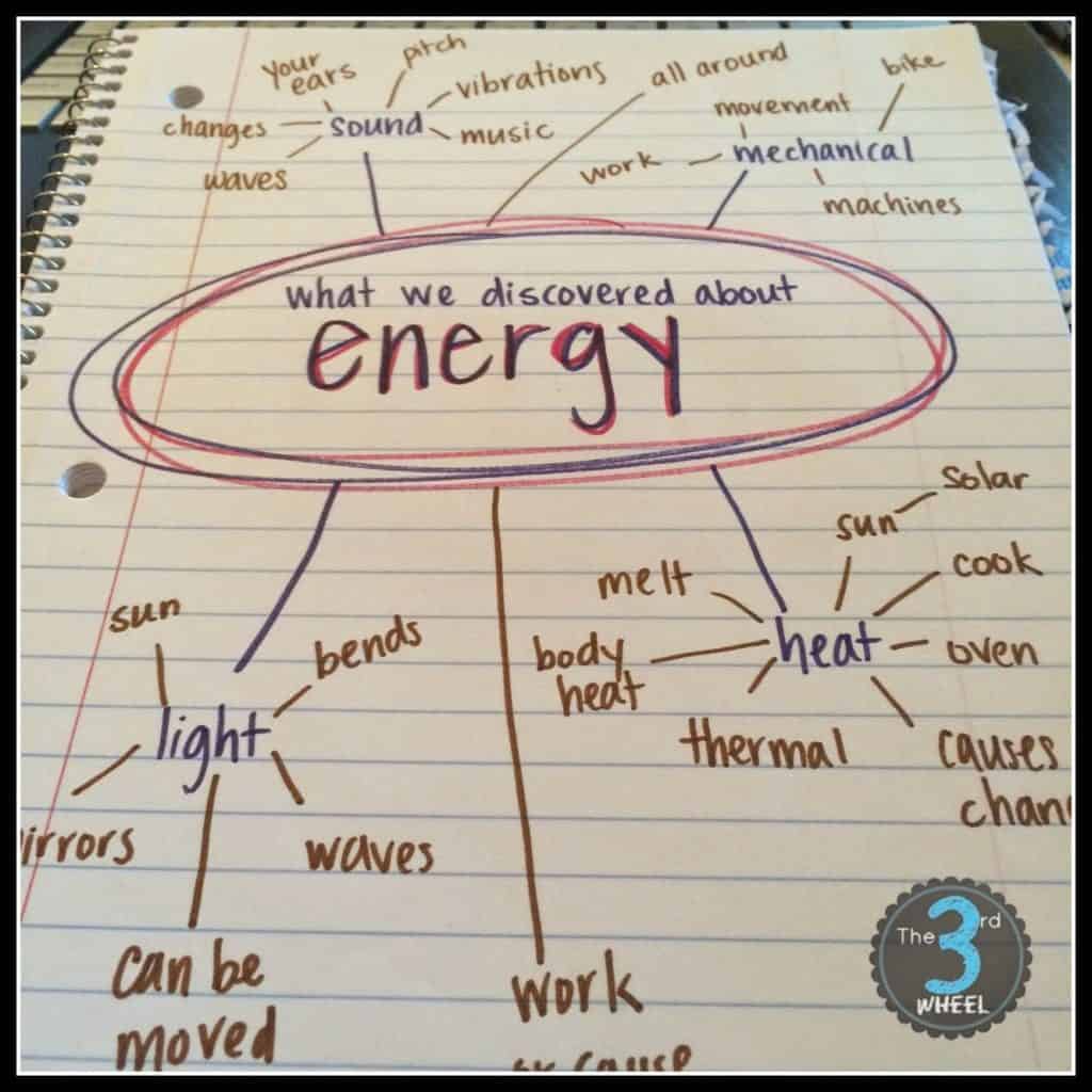 Teaching Energy Mind Map Drawing