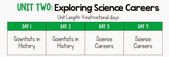 Science Saturday Unit 2 Science Careers science careers