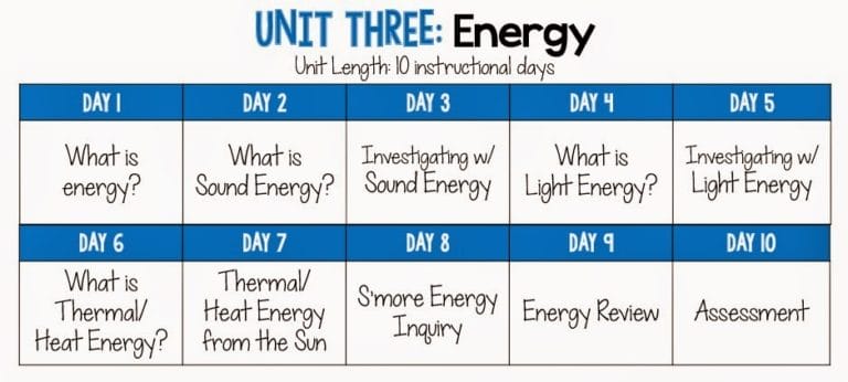 Teaching Energy: A Beginner's Guide (Activities, Resources, And Lessons)