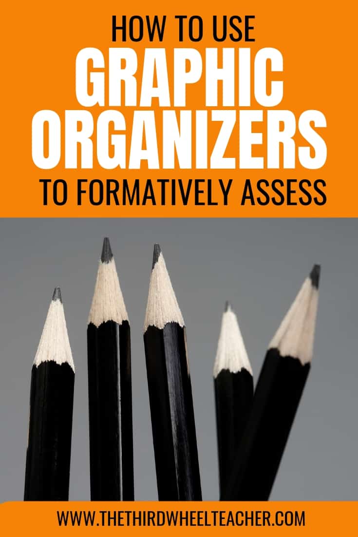 3 Graphic Organizers for Formative Assessment