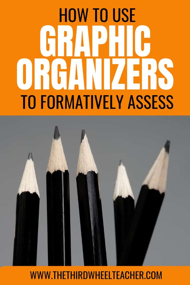 Graphic Organizers for Formative Assessment