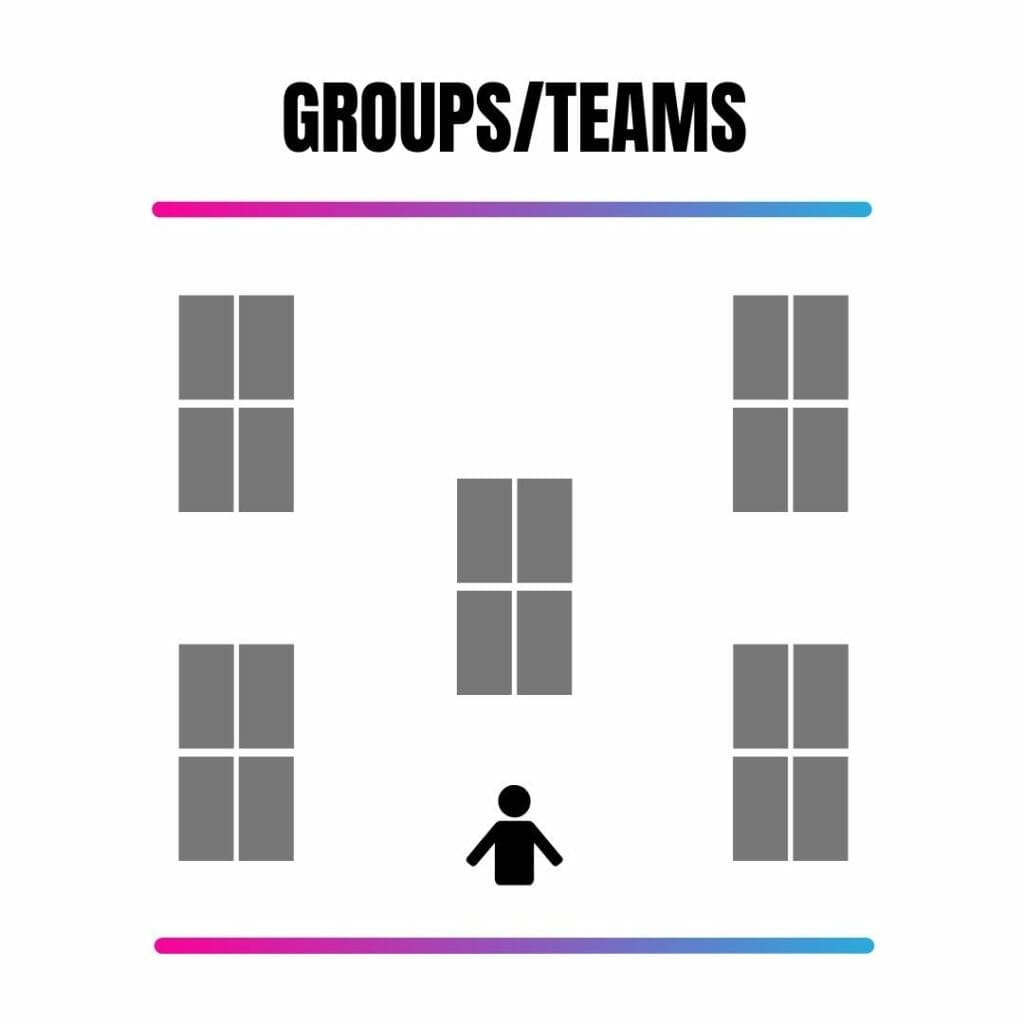 Classroom Seating Arrangement Groups or Teams classroom seating arrangement
