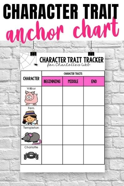Character Trait & Character Change Anchor Chart for Charlotte's Web
