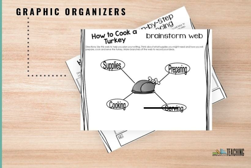 How to Cook a Turkey Graphic Organizers thanksgiving activities