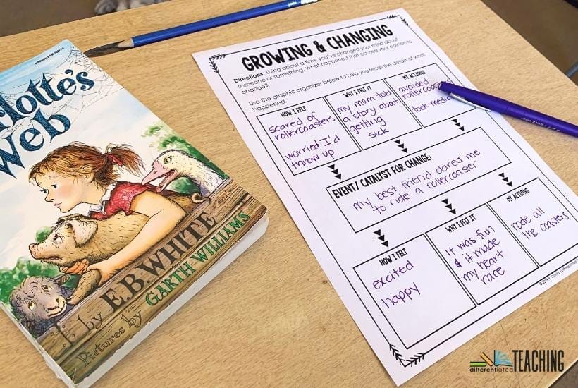 Graphic organizer to explore connections to character change.