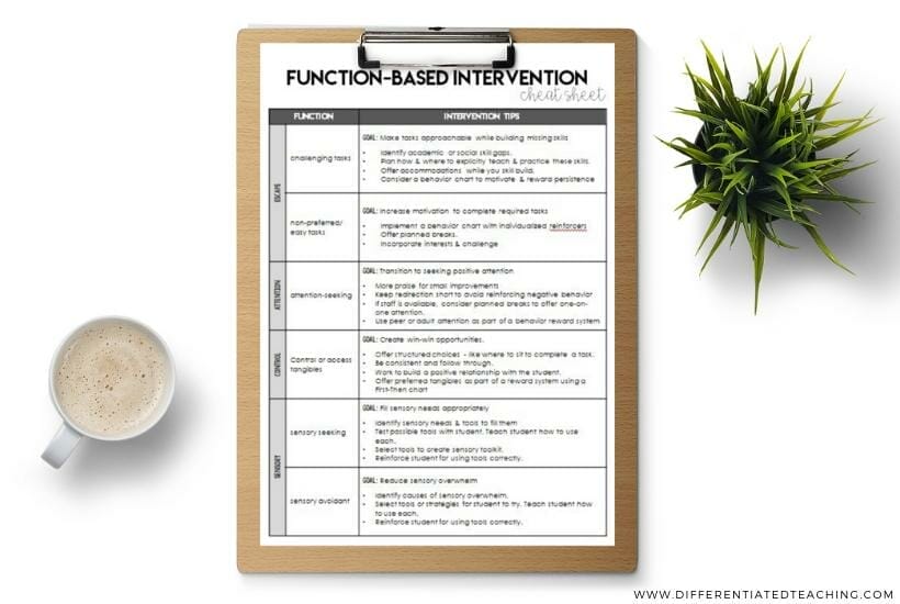 Ready-to-implement tips for function-based behavior intervention planning 7 Function-based intervention cheat sheet for behavior interventions