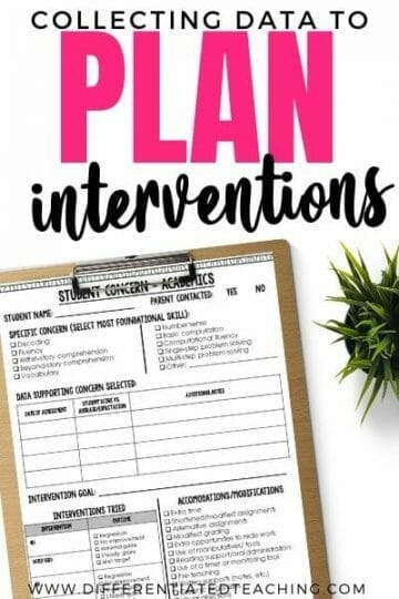 Collecting Data to Plan Interventions RTI meeting