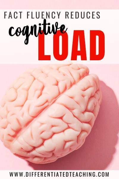 fACT FLIENCY REDUCES COGNITIVE LOAD math fact fluency,what is math fact fluency,why is math fact fluency important