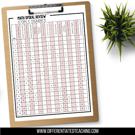 7th math spiral review 7th Grade math Spiral