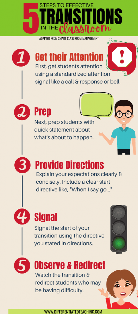 Why Transitions Are The Key To An Effective Classroom And How To Improve Them