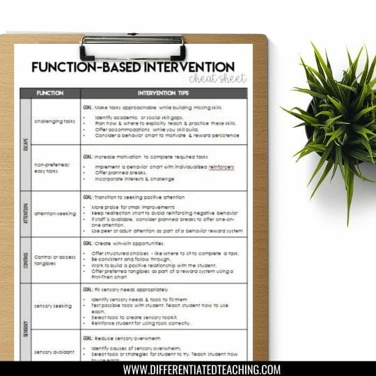 Function Based Intervention Plan behavior intervention