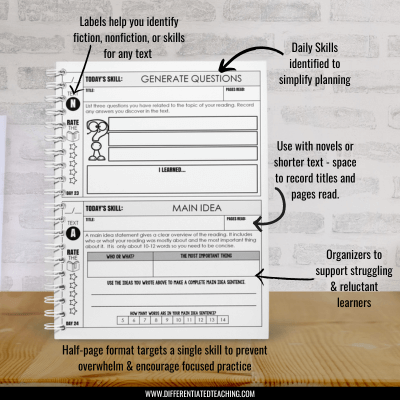 overview of reading response journal