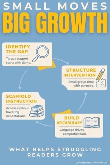 supporting struggling readers upper elementary