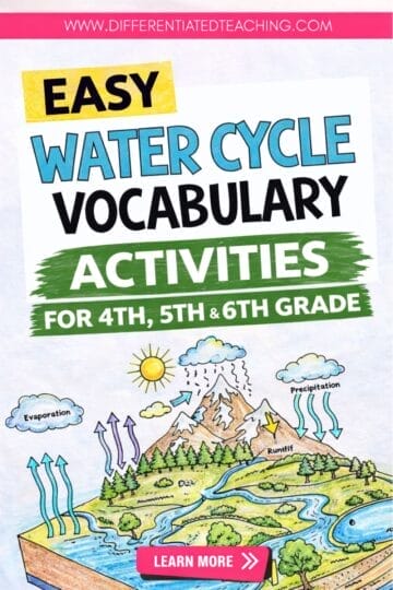 Colorful educational poster with a water cycle diagram and text: Easy Water Cycle Vocabulary Activities for 4th, 5th & 6th Grade. Features arrows for evaporation, precipitation, runoff, and a Learn more button at the bottom. Perfect for mastering water cycle vocabulary!.