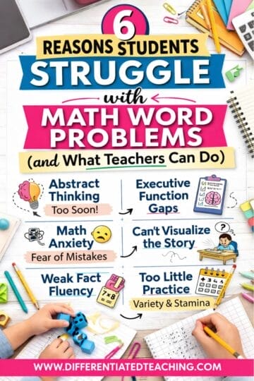 Infographic titled “6 Reasons Students Struggle with Math Word Problems (and What Teachers Can Do),” explaining why middle schoolers struggle with word problems: abstract thinking, executive function gaps, math anxiety, and more.